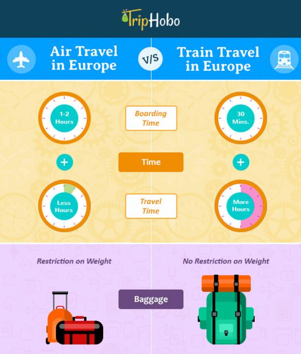Air travel vs Train travel across Europe